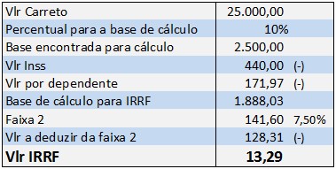 Exemplo calculo irrf.jpg