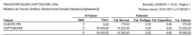 7-hfapfaema SintCliente ConsidCTRC.JPG